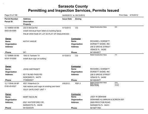 Sarasota County Permitting and Inspection Services, Permits Issued