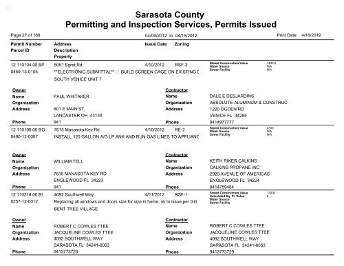 Sarasota County Permitting and Inspection Services, Permits Issued