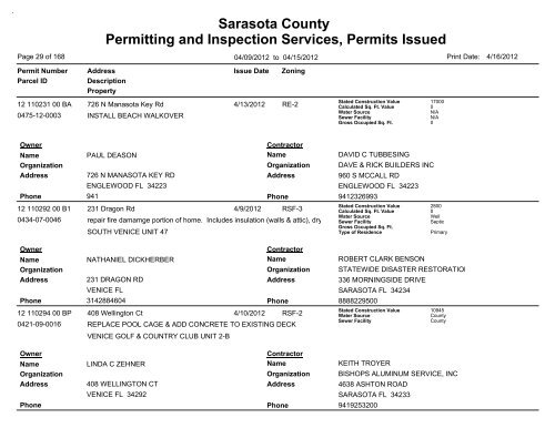 Sarasota County Permitting and Inspection Services, Permits Issued