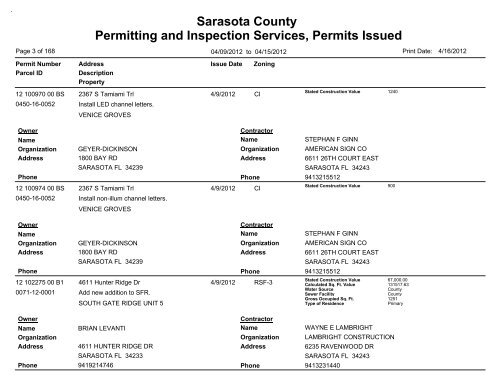 Sarasota County Permitting and Inspection Services, Permits Issued