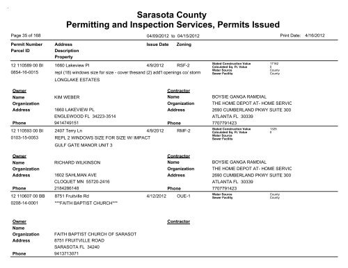 Sarasota County Permitting and Inspection Services, Permits Issued