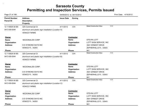 Sarasota County Permitting and Inspection Services, Permits Issued