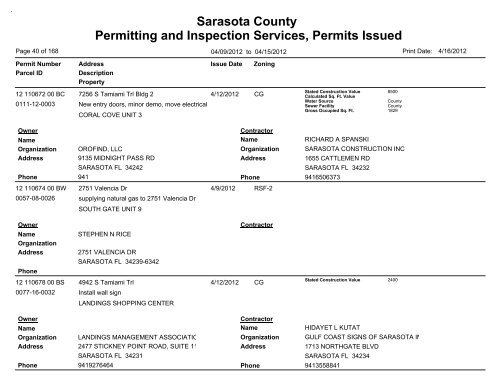 Sarasota County Permitting and Inspection Services, Permits Issued