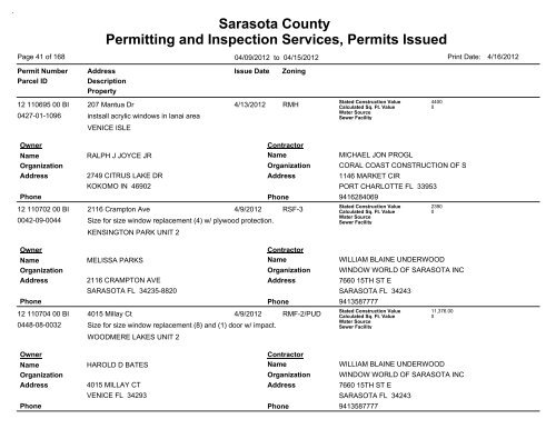 Sarasota County Permitting and Inspection Services, Permits Issued