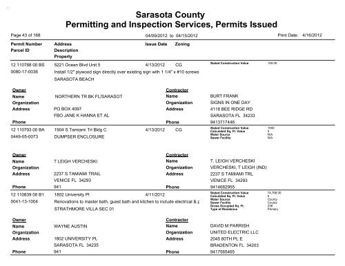 Sarasota County Permitting and Inspection Services, Permits Issued