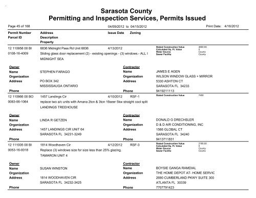 Sarasota County Permitting and Inspection Services, Permits Issued