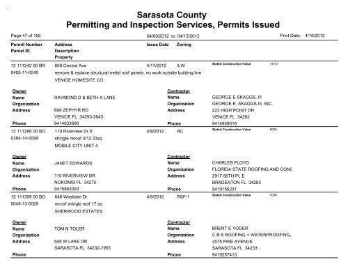 Sarasota County Permitting and Inspection Services, Permits Issued