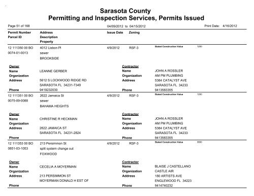 Sarasota County Permitting and Inspection Services, Permits Issued