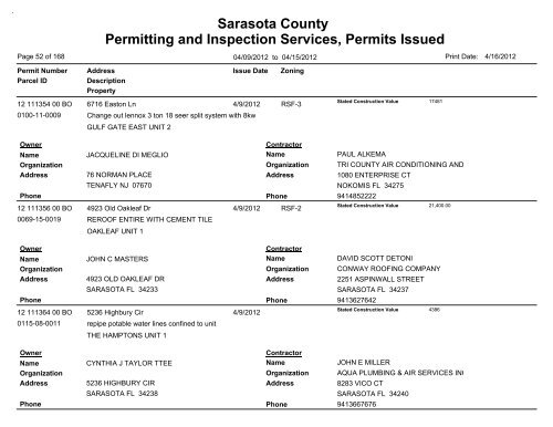 Sarasota County Permitting and Inspection Services, Permits Issued