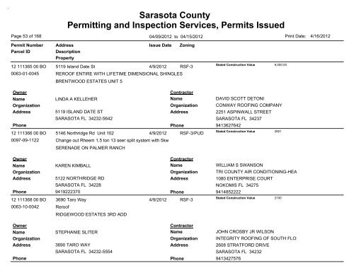 Sarasota County Permitting and Inspection Services, Permits Issued