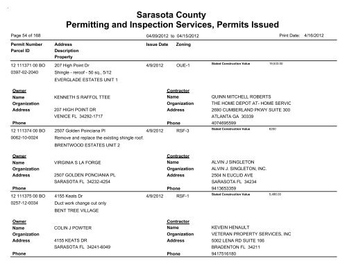 Sarasota County Permitting and Inspection Services, Permits Issued