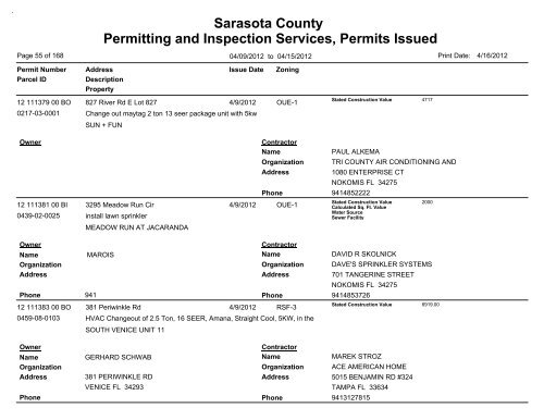 Sarasota County Permitting and Inspection Services, Permits Issued