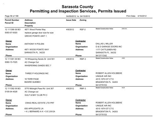 Sarasota County Permitting and Inspection Services, Permits Issued