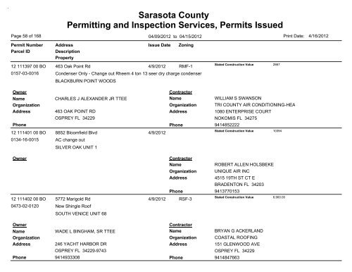 Sarasota County Permitting and Inspection Services, Permits Issued