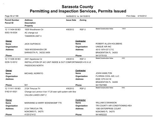 Sarasota County Permitting and Inspection Services, Permits Issued