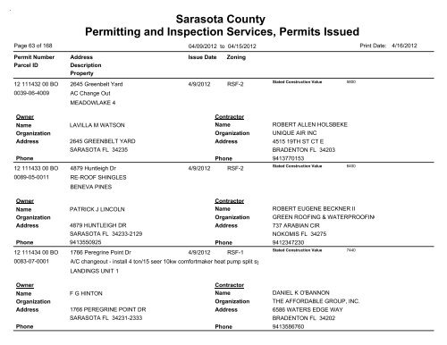 Sarasota County Permitting and Inspection Services, Permits Issued