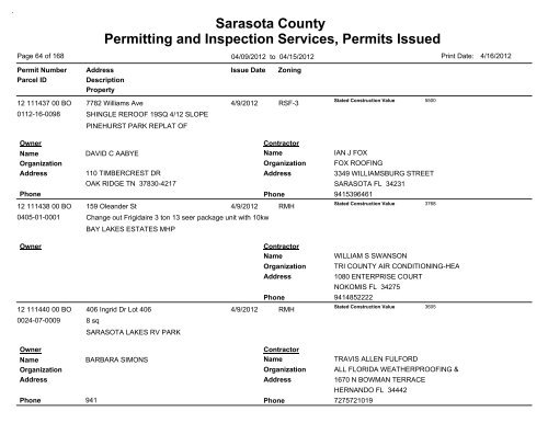 Sarasota County Permitting and Inspection Services, Permits Issued