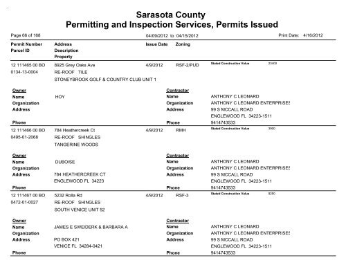 Sarasota County Permitting and Inspection Services, Permits Issued