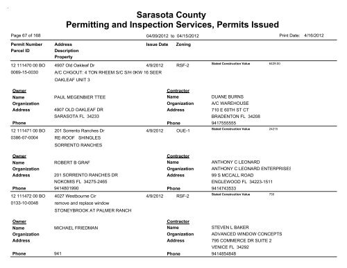 Sarasota County Permitting and Inspection Services, Permits Issued