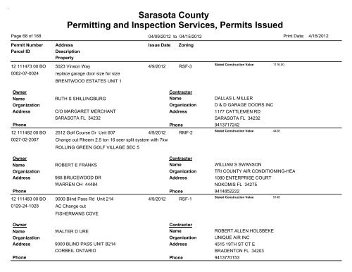 Sarasota County Permitting and Inspection Services, Permits Issued