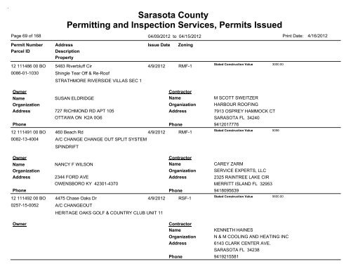 Sarasota County Permitting and Inspection Services, Permits Issued