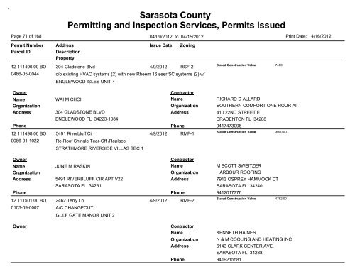 Sarasota County Permitting and Inspection Services, Permits Issued