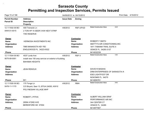 Sarasota County Permitting and Inspection Services, Permits Issued