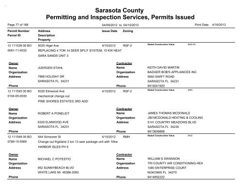 Sarasota County Permitting and Inspection Services, Permits Issued