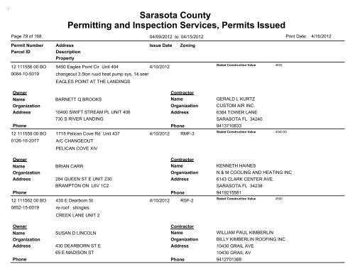 Sarasota County Permitting and Inspection Services, Permits Issued