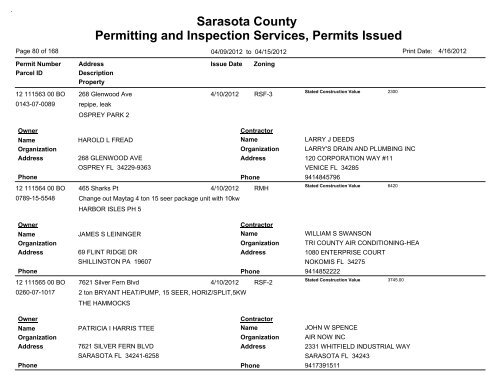 Sarasota County Permitting and Inspection Services, Permits Issued