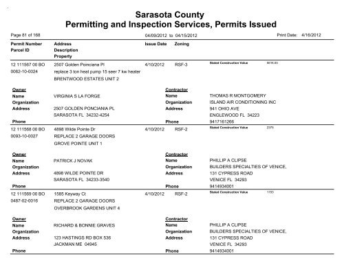 Sarasota County Permitting and Inspection Services, Permits Issued