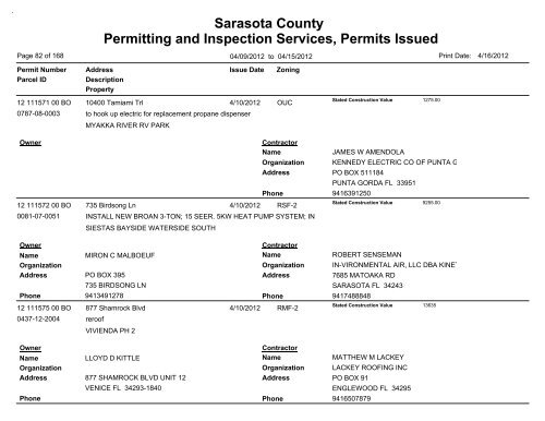 Sarasota County Permitting and Inspection Services, Permits Issued