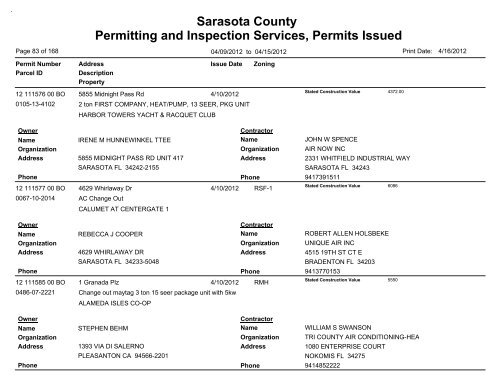 Sarasota County Permitting and Inspection Services, Permits Issued