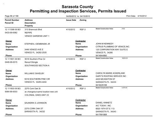 Sarasota County Permitting and Inspection Services, Permits Issued