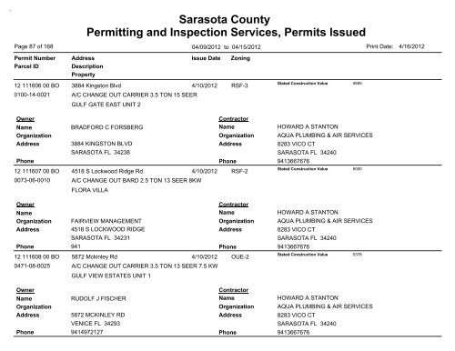 Sarasota County Permitting and Inspection Services, Permits Issued