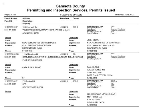 Sarasota County Permitting and Inspection Services, Permits Issued