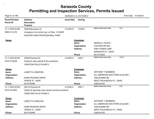 Sarasota County Permitting and Inspection Services, Permits Issued