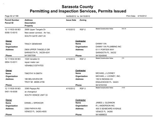 Sarasota County Permitting and Inspection Services, Permits Issued