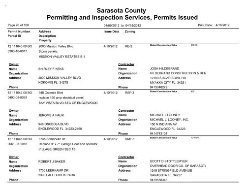 Sarasota County Permitting and Inspection Services, Permits Issued