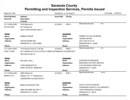 Sarasota County Permitting and Inspection Services, Permits Issued