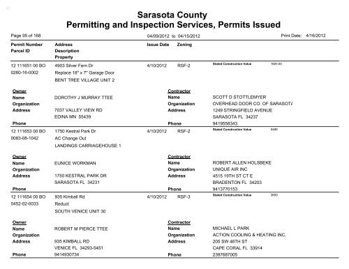 Sarasota County Permitting and Inspection Services, Permits Issued