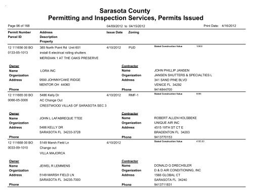 Sarasota County Permitting and Inspection Services, Permits Issued