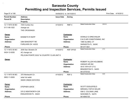 Sarasota County Permitting and Inspection Services, Permits Issued