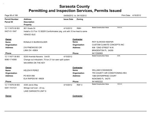 Sarasota County Permitting and Inspection Services, Permits Issued