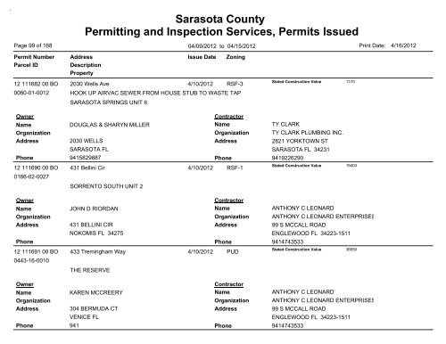 Sarasota County Permitting and Inspection Services, Permits Issued