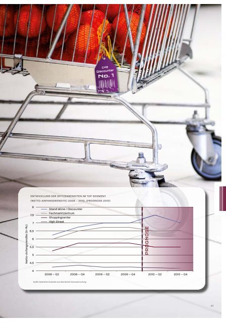 Discounter No. 1 - Fondsvermittlung24.de