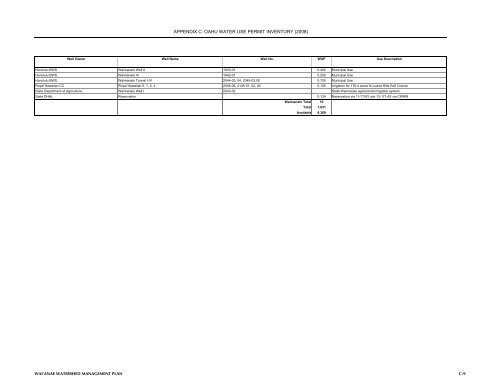 APPENDIX C - Honolulu Board of Water Supply