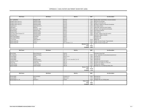 APPENDIX C - Honolulu Board of Water Supply