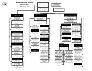 Mdeq Org Chart