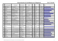 Ansprechpartner in den VGs.pdf - IGR-NRW e.V.